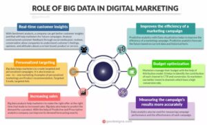 Big Data and Analytics in Marketing