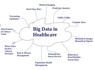 Big Data and Healthcare