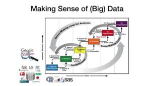 How to Make Sense of Big Data