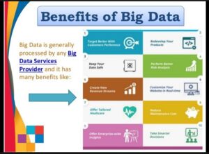 The Benefits of Big Data