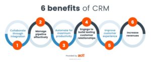 The Benefits of CRM Applications