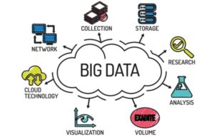 big data what is it